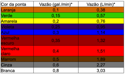 Como Escolher Pontas De Pulveriza o Para Otimizar Resultados BLOG como-escolher-pontas-de-pulveriza-o-para-otimizar-resultados-blog